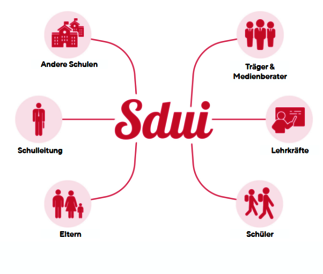 Sdui